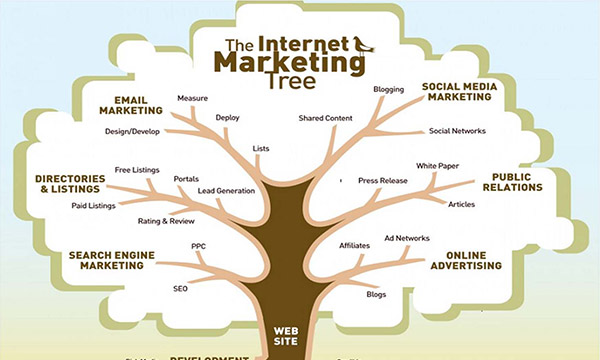 p3-internet-marketing